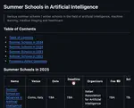 AI Summer Schools